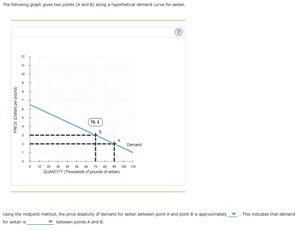 Solved The Following Graph Gives Two Points ( A And B ) | Chegg.com