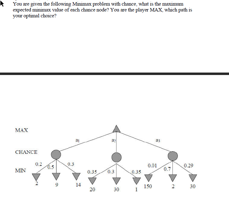 Solved You are given the following Minimax problem with | Chegg.com