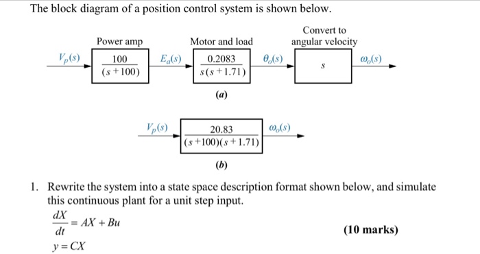 Solved The block diagram of a position control system is | Chegg.com