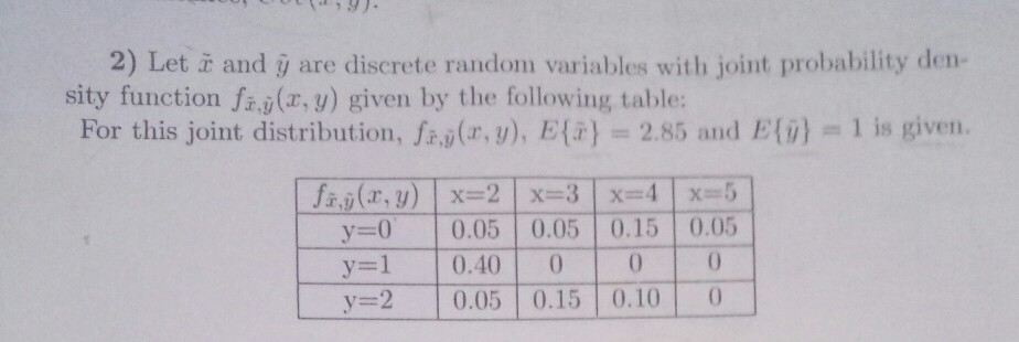 5 Let I T Be A Random Process Which Consist Of The Chegg Com