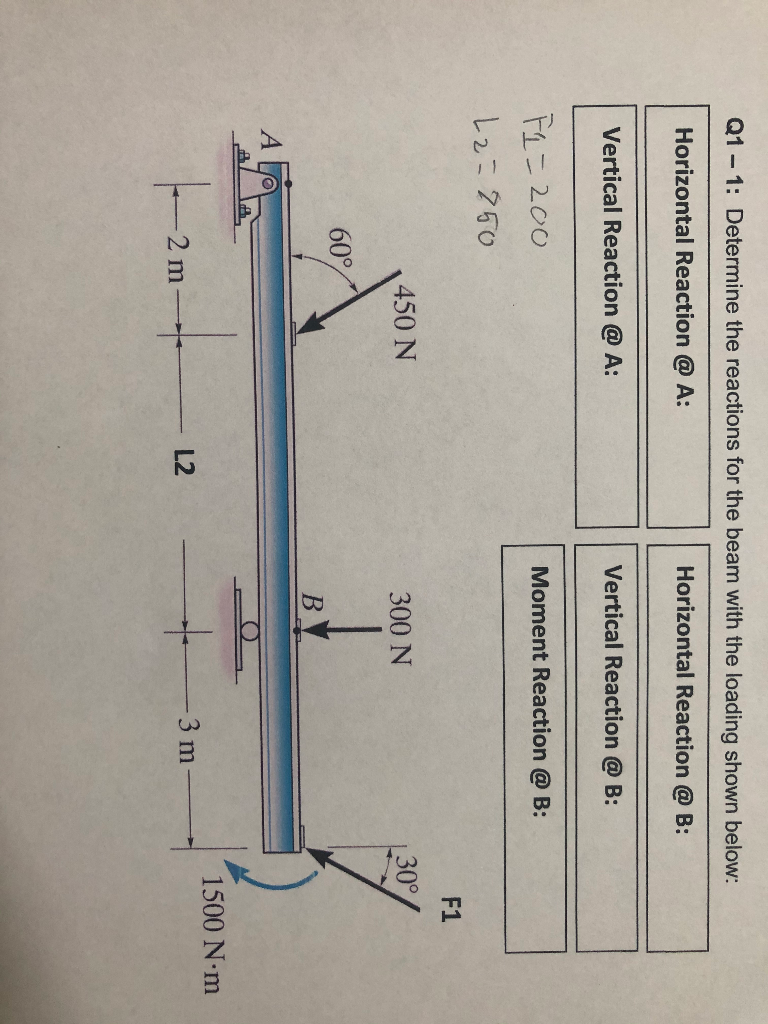 Solved Q1 – 1: Determine The Reactions For The Beam With The | Chegg.com