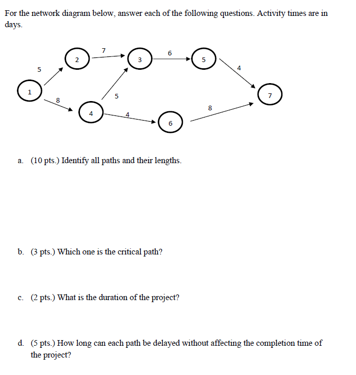 Solved For The Network Diagram Below, Answer Each Of The | Chegg.com