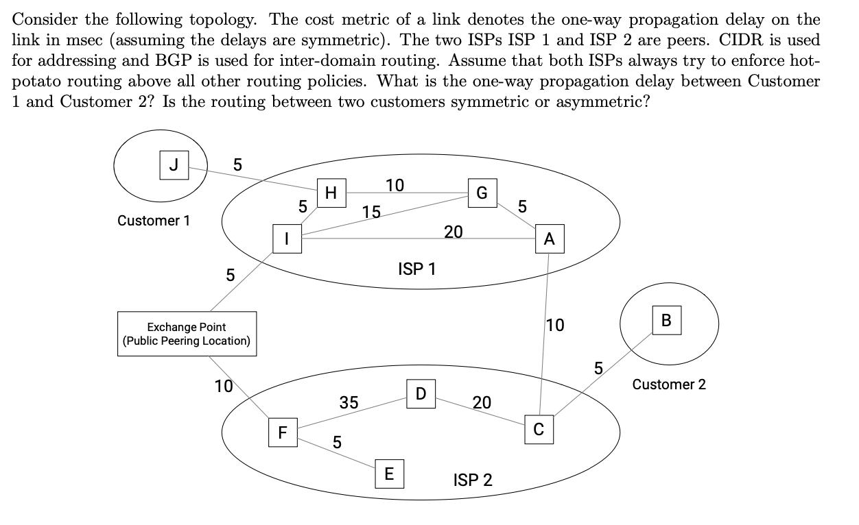 Nestjs Pipes, Nest interposes a pipe just before a method is invoked, and  the pipe receives the arguments destined for the method and operates on  them