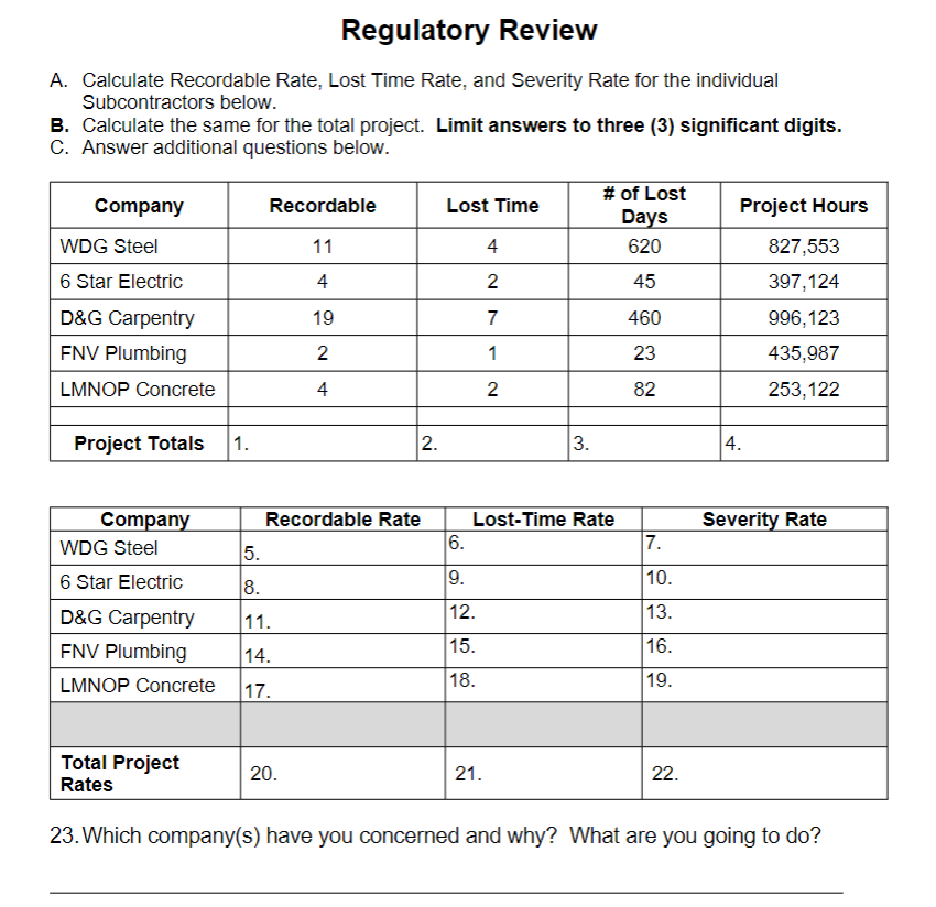 Solved A. Calculate Recordable Rate, Lost Time Rate, and