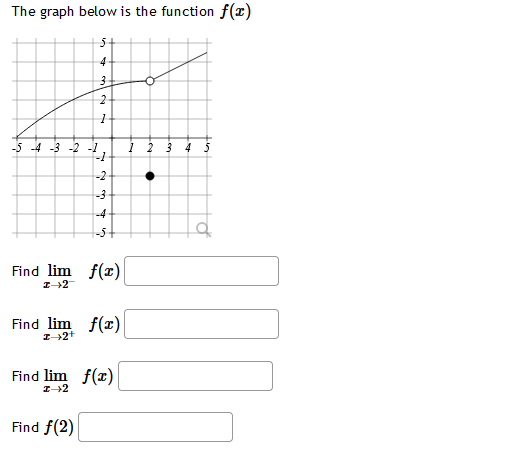 Solved The graph below is the function f(x) Find | Chegg.com