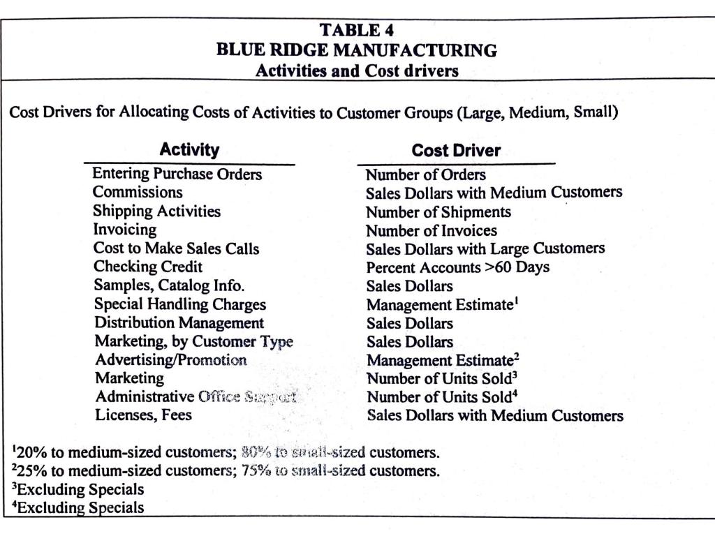 Cases 5-1 Blue Ridge Manufacturing design, | Chegg.com