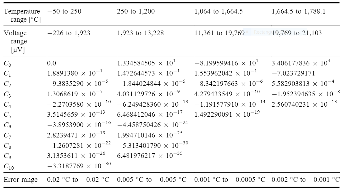 3.21 Thermoelectric reference emf and temperature for | Chegg.com