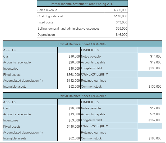 incurred expenses balance sheet incurred expenses balance sheet