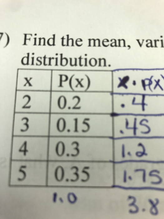 find the mean variance and standard deviation of the following probability distribution