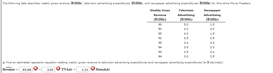 Solved Revenue = | Chegg.com