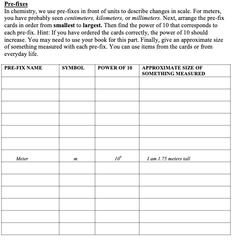 Solved Pre-fixes In chemistry, we use pre-fixes in front of | Chegg.com