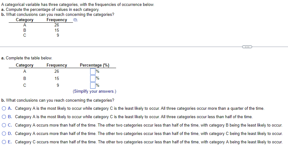 Solved A categorical variable has three categories, with the | Chegg.com
