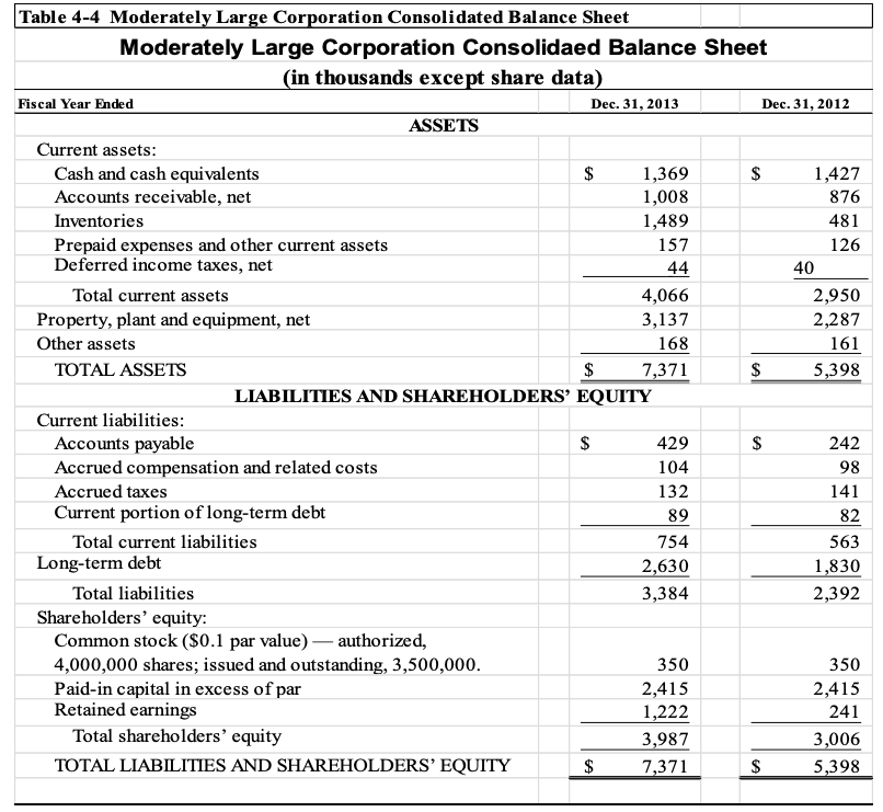 Solved Table 4-7 Moderately Large Corporation Consolidated | Chegg.com