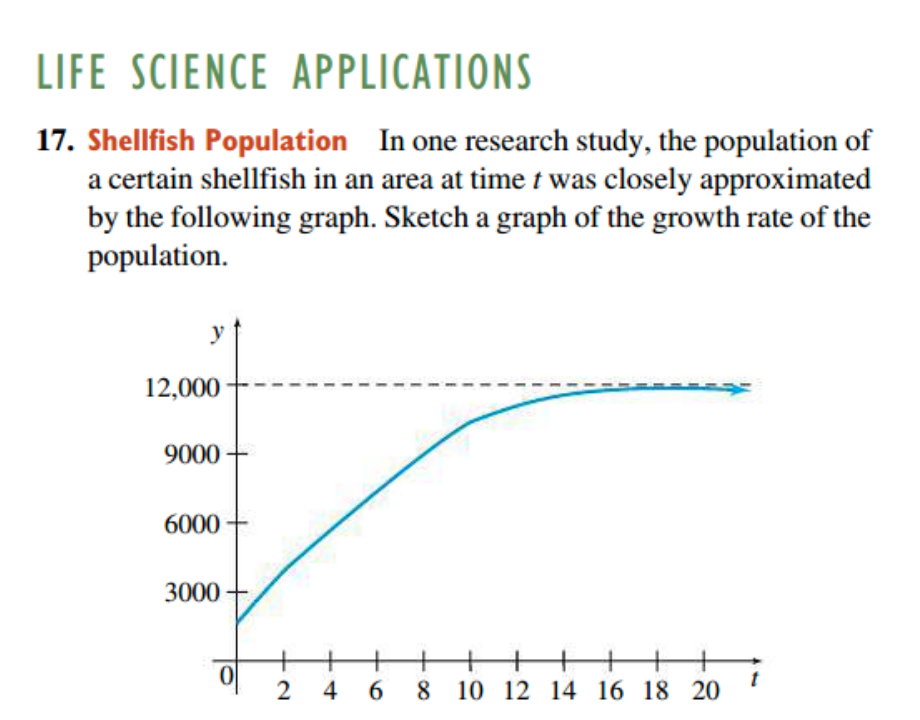 Solved 17. Shellfish Population In one research study, the