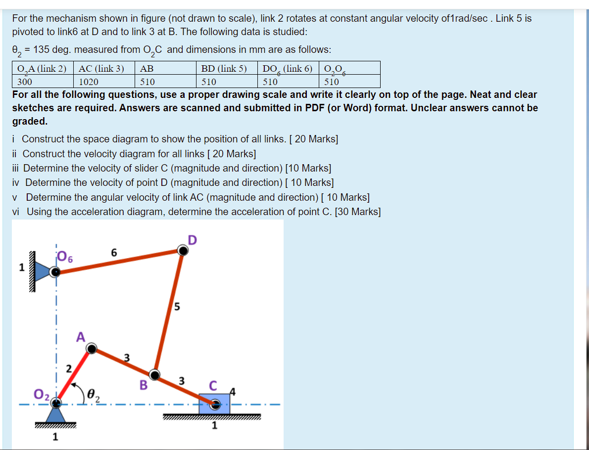 Solved For the mechanism shown in figure (not drawn to | Chegg.com