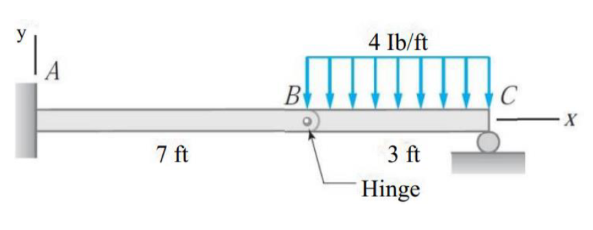 Solved For the beam shown, derive the expressions for shear | Chegg.com