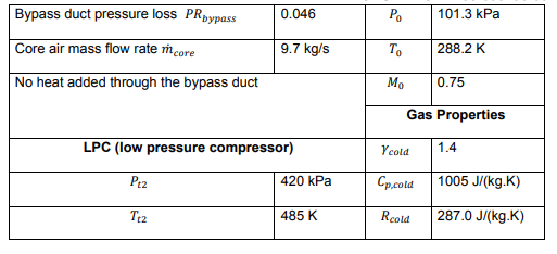 Solved B) A Non-mixing Bypass Turbofan Engine Has Two-spools | Chegg.com