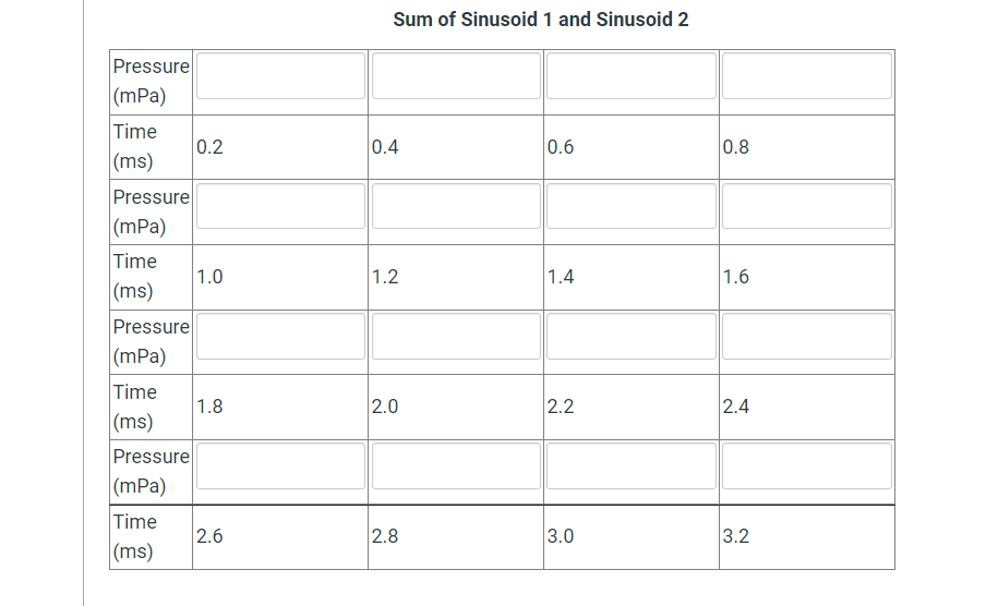 Solved Adding waveforms; Adding point-for-point in time the | Chegg.com