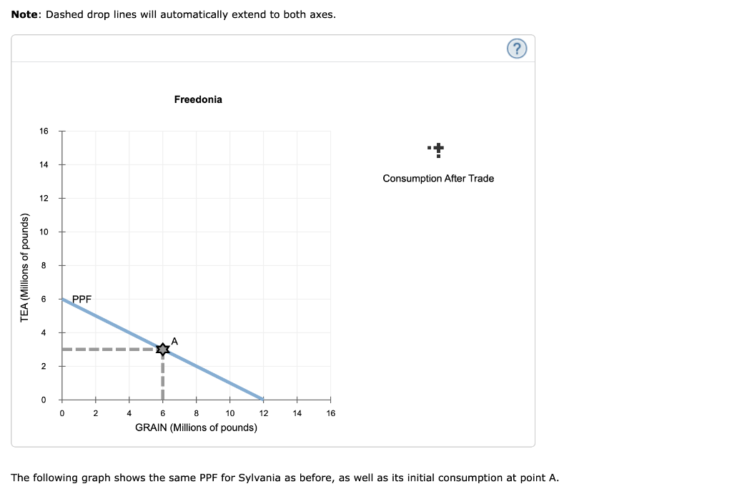 solved-when-a-country-has-a-comparative-advantage-in-the-chegg