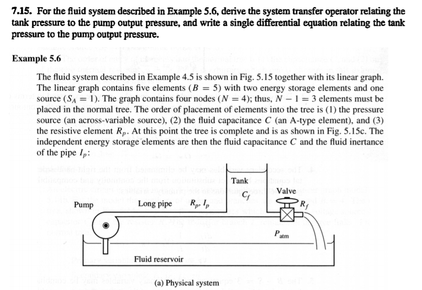 Solved 7.15. For the fluid system described in Example 5.6, | Chegg.com