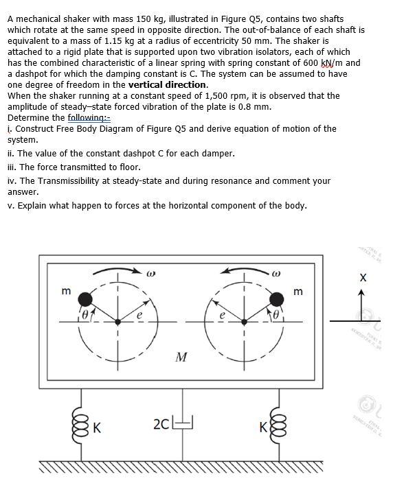 Solved A mechanical shaker with mass 150 kg, illustrated in | Chegg.com