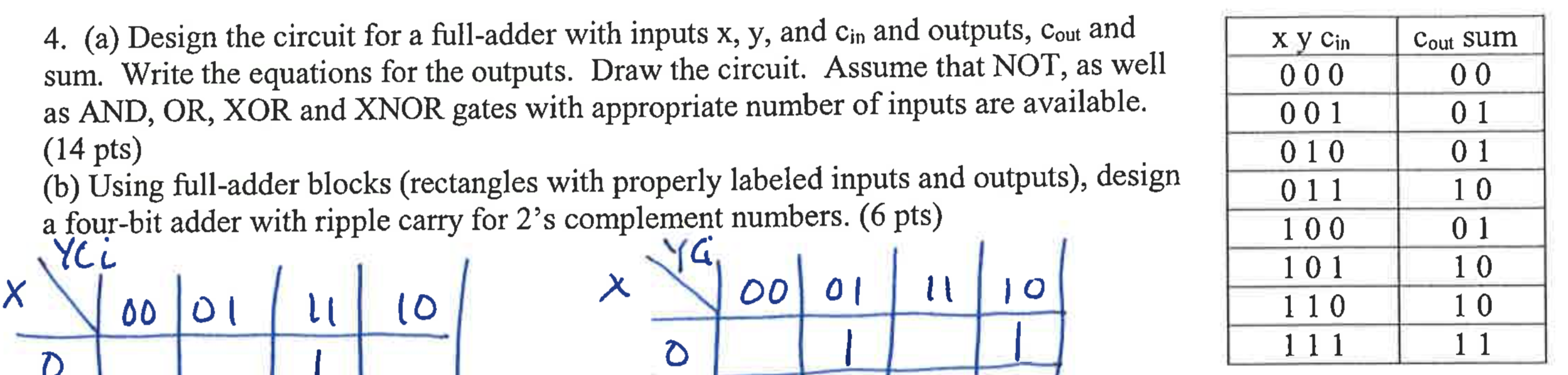 Solved 4. (a) Design the circuit for a full-adder with | Chegg.com