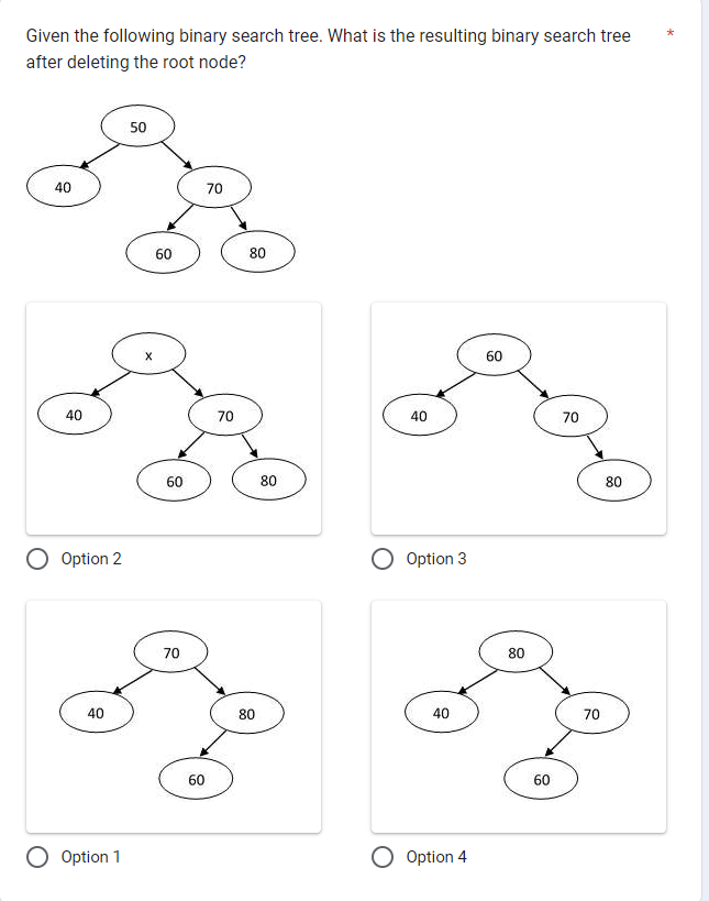 Solved Given The Following Binary Search Tree. What Is The | Chegg.com