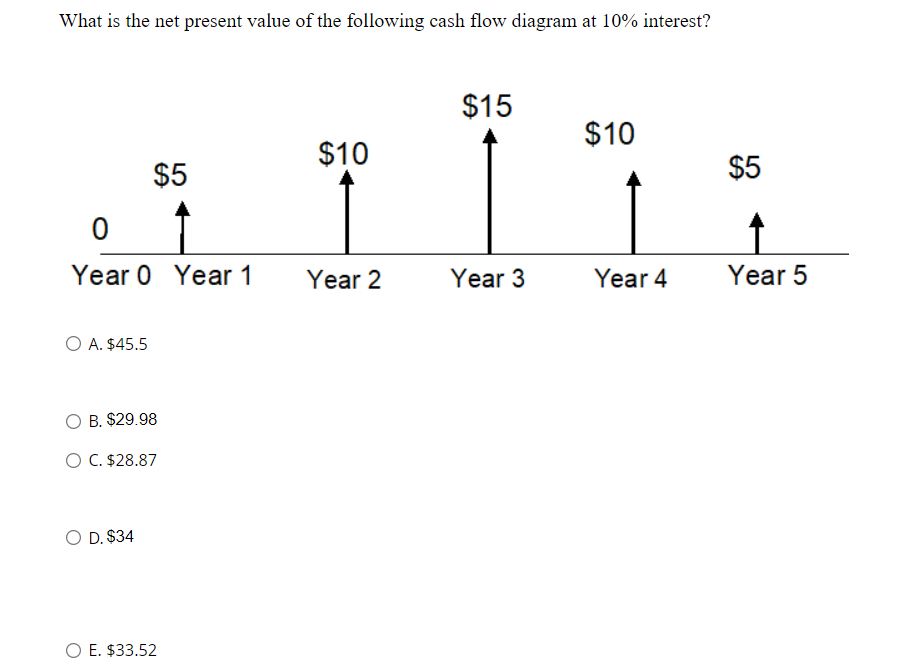 difference-between-profit-and-margin-ruarienadine