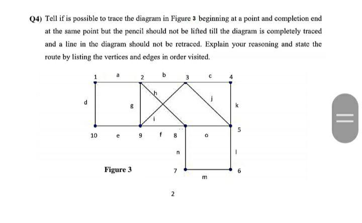 Solved (4) Tell if is possible to trace the diagram in | Chegg.com