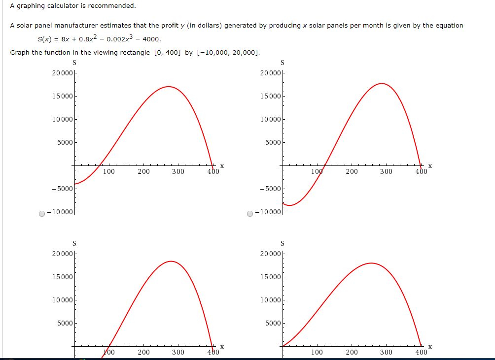 Solved A graphing calculator is recommended A solar panel | Chegg.com