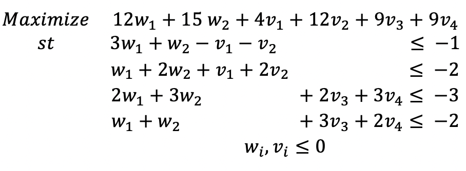 Solve The Following Problem Using The Benders | Chegg.com