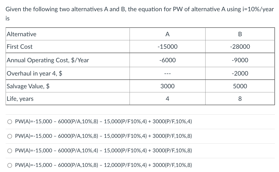 Solved Given The Following Two Alternatives A And B, The | Chegg.com