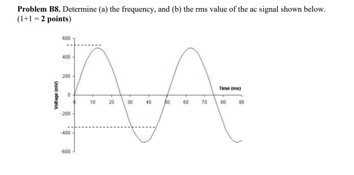 Solved Problem B8. Determine (a) the frequency, and (b) the | Chegg.com