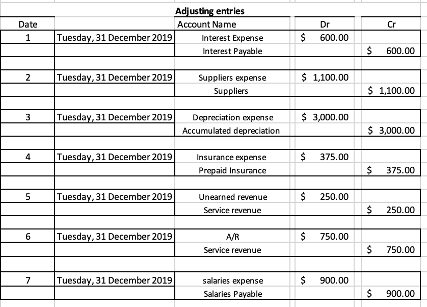 Solved adjust the unadjusted trial balance to adjusted trial | Chegg.com