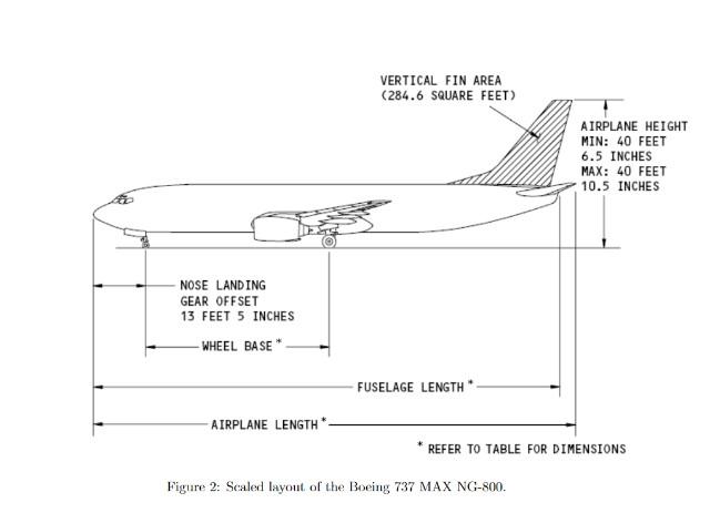 Solved Figure 2: Scaled layout of the Boeing 737MAX | Chegg.com