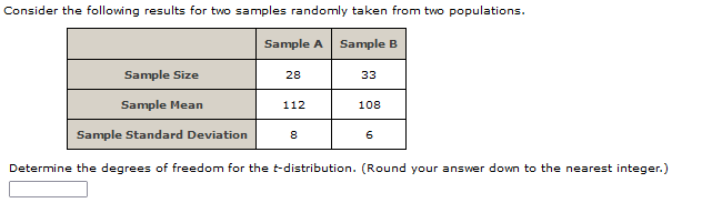 Solved Determine The Degrees Of Freedom For The | Chegg.com