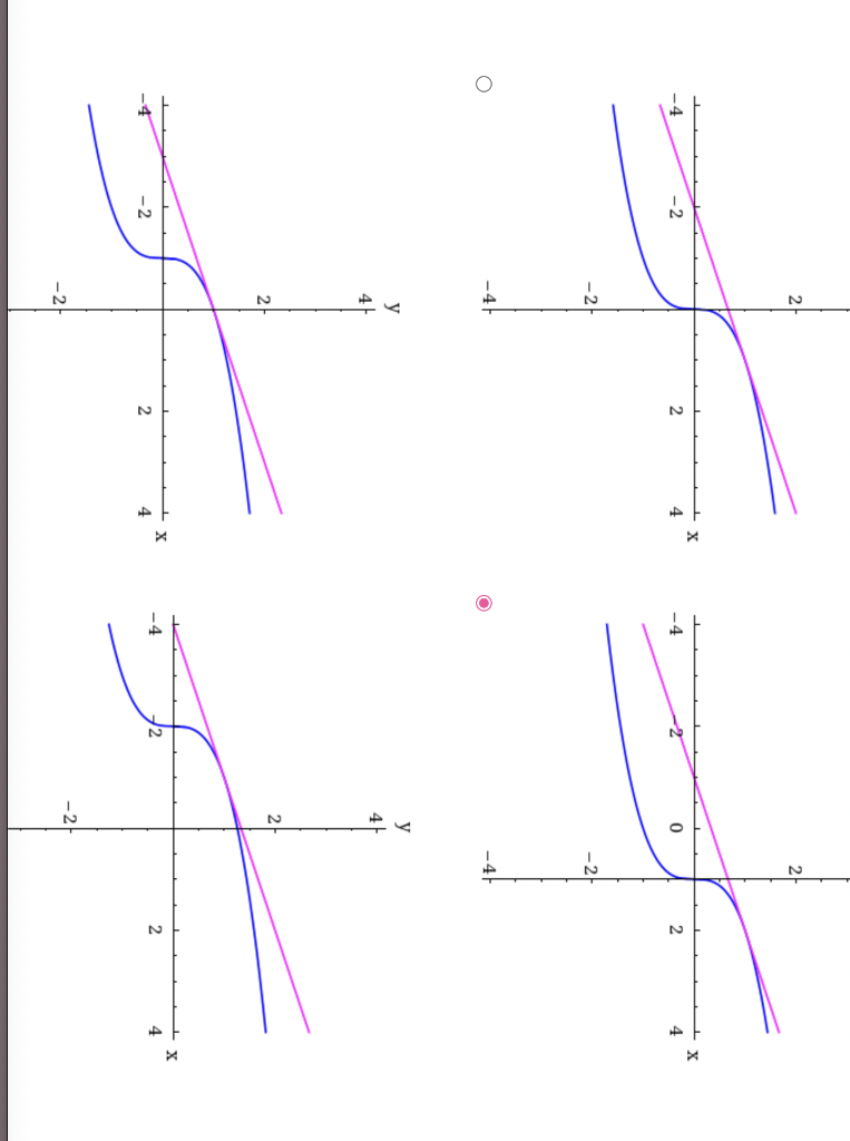 Solved Find the linear approximation of the function | Chegg.com