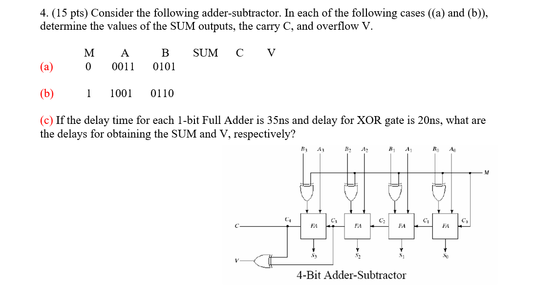 Solved 4. (15 pts) Consider the following adder-subtractor. | Chegg.com