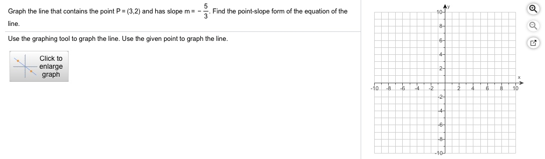 Solved (a) Find the slope of the line and (b) interpret the | Chegg.com