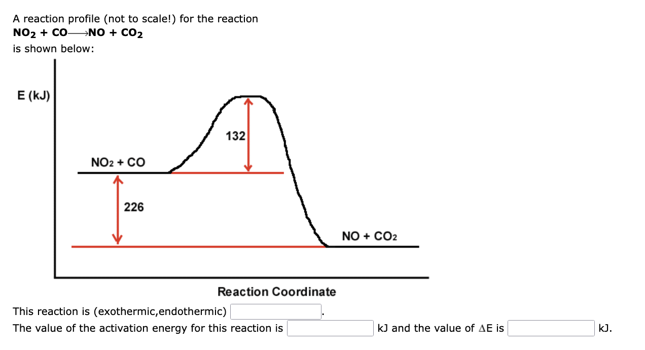 Solved A reaction profile (not to scale!) for the reaction | Chegg.com