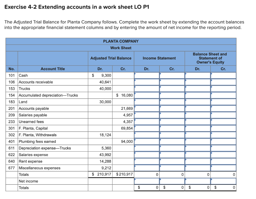 Solved Exercise 4-2 Extending accounts in a work sheet LO P1 | Chegg.com