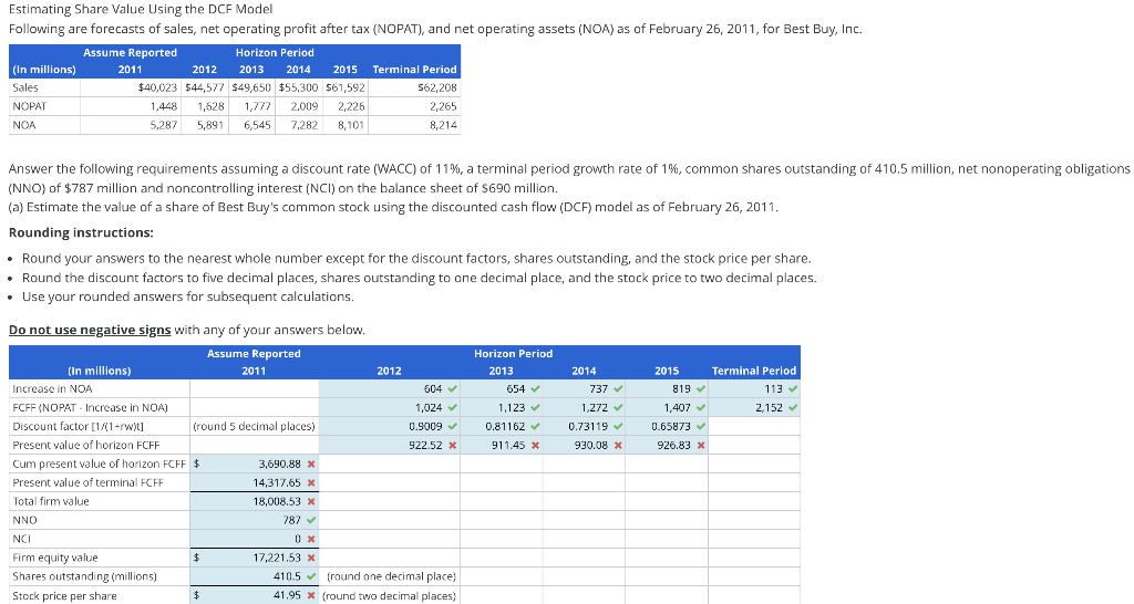 Solved Estimating Share Value Using the DCF Model Following