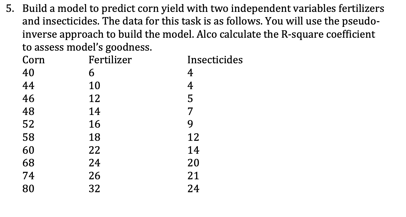 Solved Build A Model To Predict Corn Yield With Two | Chegg.com