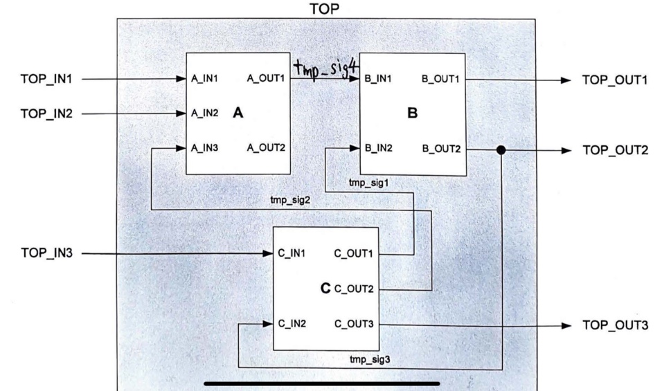 A) Design a state machine in VHDL B) Here is an | Chegg.com
