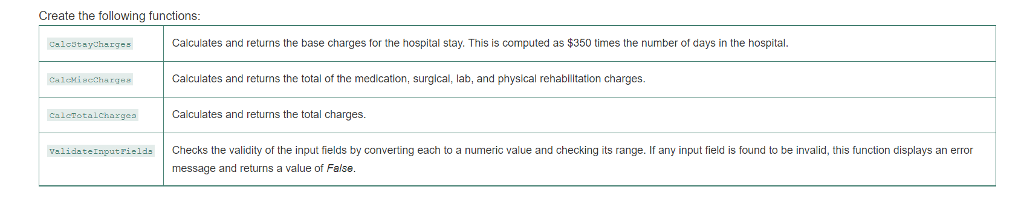 Solved 2. Hospital Charges Create an application that | Chegg.com