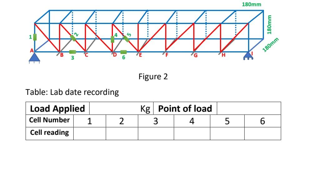 Figure 2
Table: Lab date recording