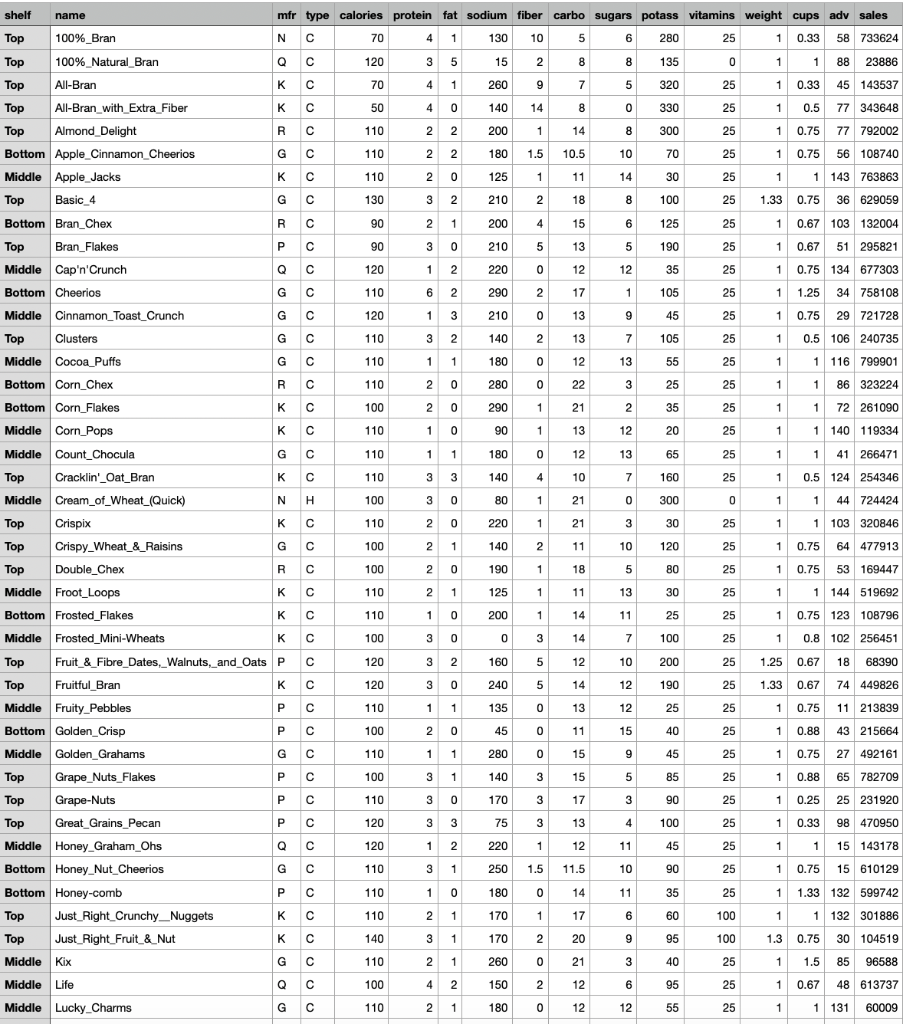 Solved shelf name Top 100%_Bran Top 100% Natural Bran mfr | Chegg.com