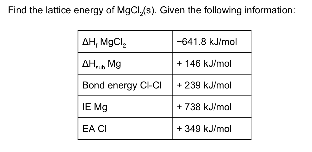 experimental lattice energy of mgcl2