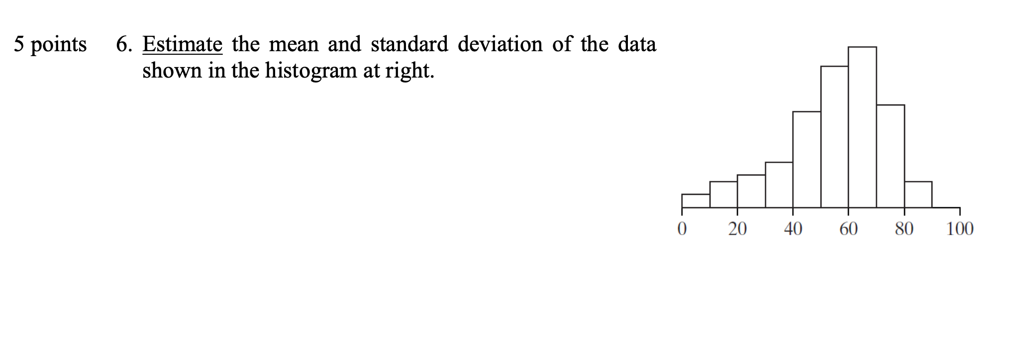 Solved 5 points 6. Estimate the mean and standard deviation | Chegg.com