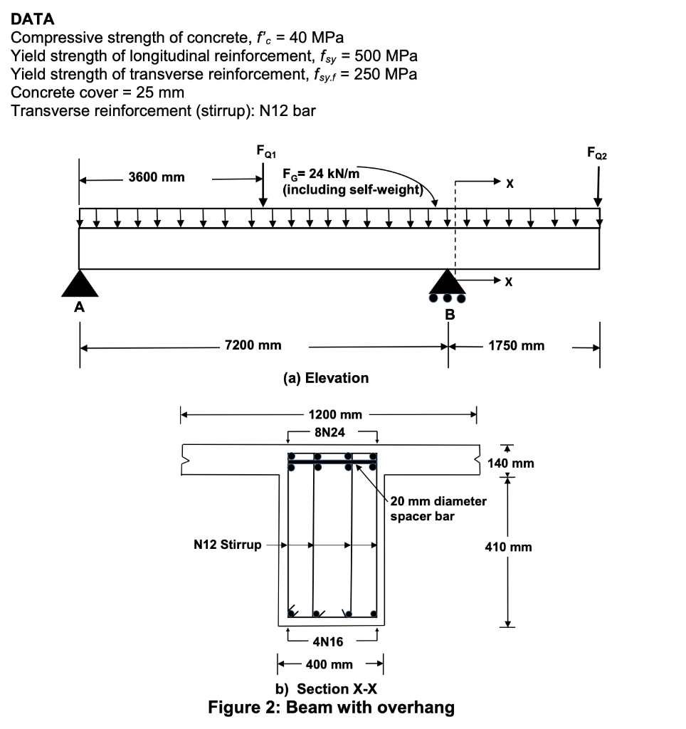 Solved Figure 2(a) shows the elevation of a reinforced | Chegg.com